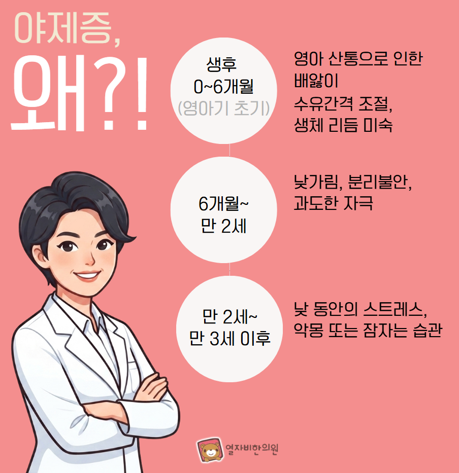 야제증 발생원인