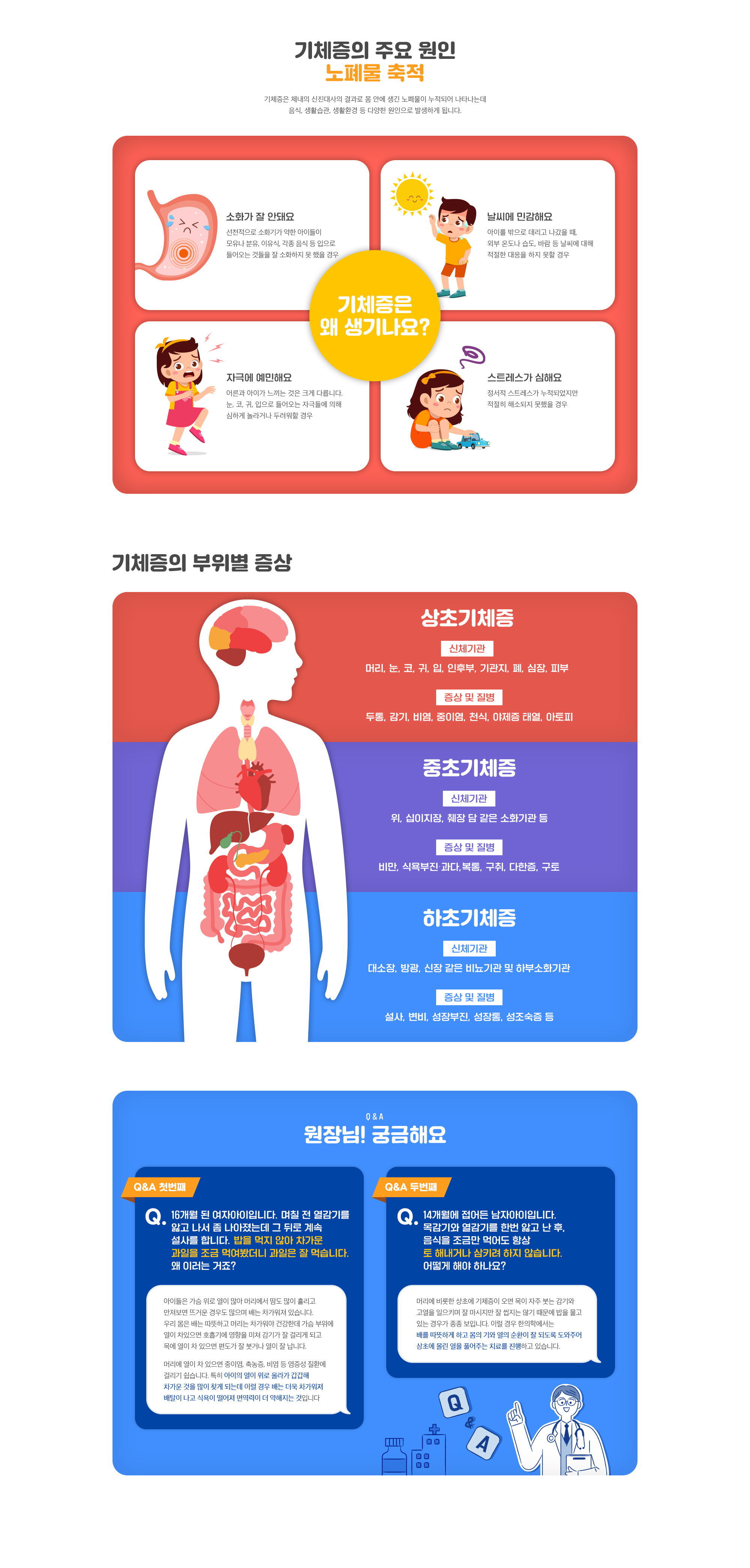 기의 순환에 장애가 온다는 것은 생명활동의 기본 전제에 장애가 생긴다는 것으로 인체의 모든 증상 및 질병의 원인으로 작용하게 되며 이것을 통칭하여 기체증이라고 하며, 기체증으로 인해 몸의 뭉친 열을 풀어주고 조절해주면 아이도 건강하고 쉽게 나을 수 있습니다.
